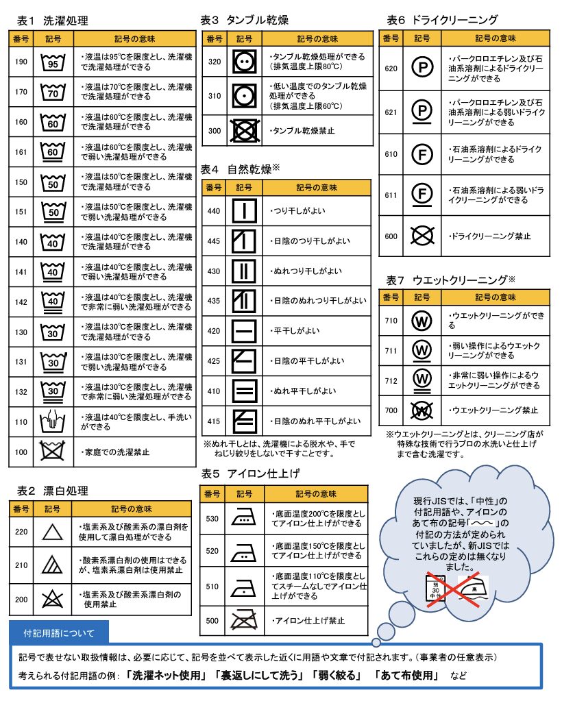 日本の洗濯表示